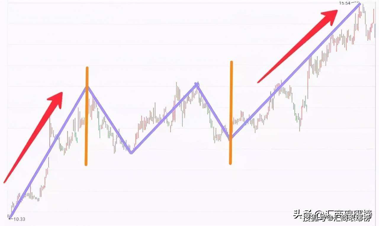 缠论中走势类型是什么_缠论中的走势类型是指什么图形