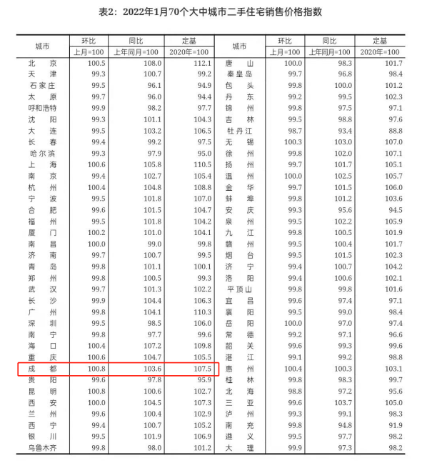 成都楼盘历史价格走势_2017年成都房价走势图