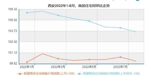 大理房价走势2014_大理房价走势最新消息2020