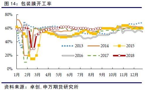 期货塑料走势和什么有关_期货塑料的涨跌与什么有关