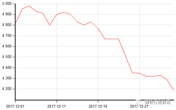 关于螺纹钢08年到20的价格走势图的信息