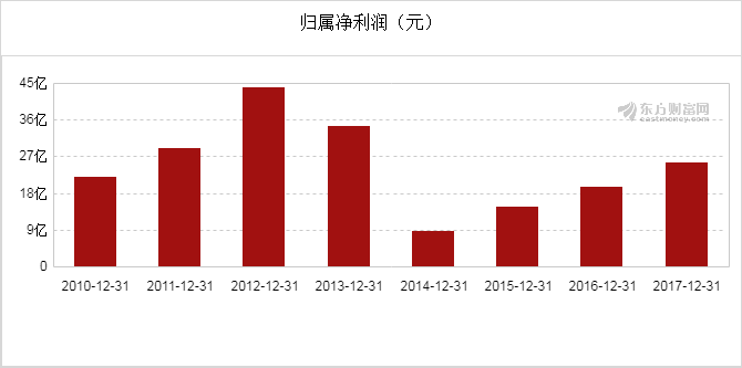 泸州市2017年楼市走势_泸州市2017年楼市走势图