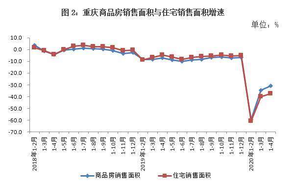 重庆近几年房价走势图_重庆近几年房价走势图表