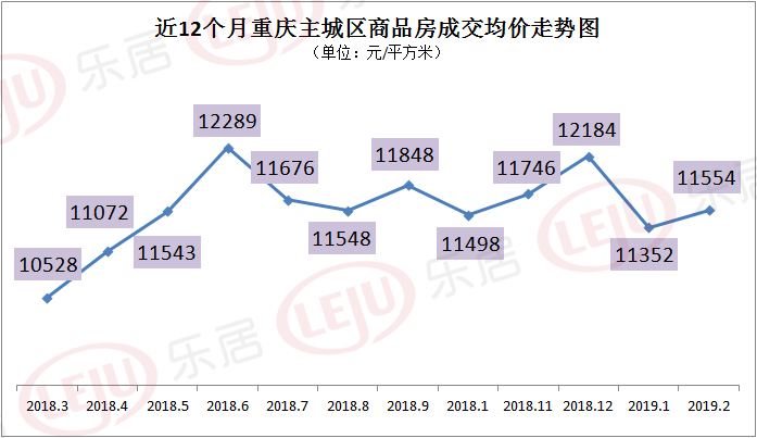 重庆近几年房价走势图_重庆近几年房价走势图表