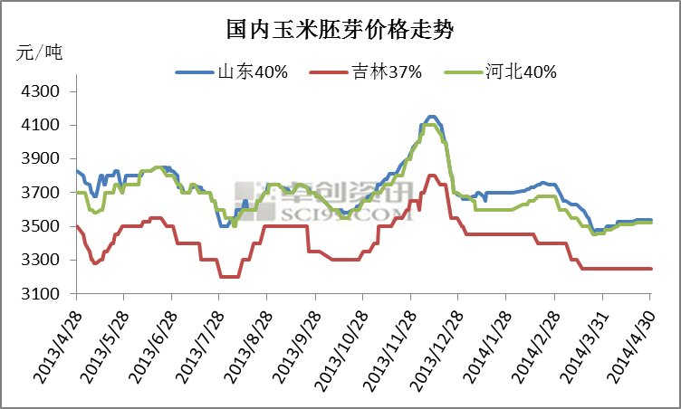 玉米收购价格最新行情走势_玉米收购价格今天的玉米价格