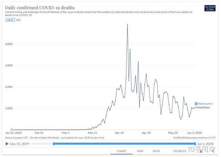 今日美国疫情最新走势_美国疫情最新消息走势图