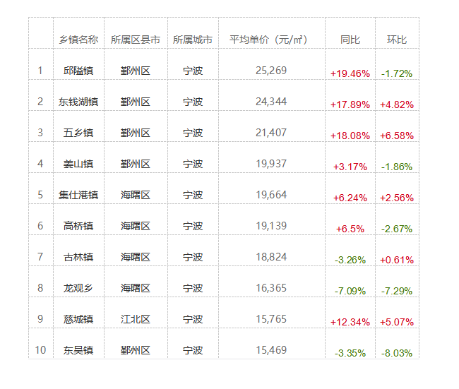 宁波房价2017走势_2017年宁波房价走势