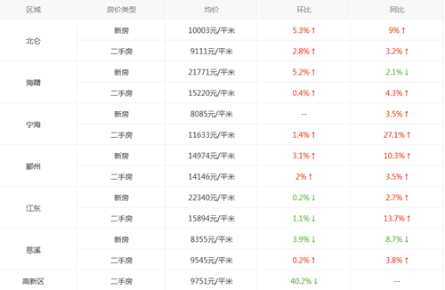 宁波房价2017走势_2017年宁波房价走势