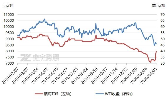 原油期货走势图怎么下载_原油期货走势图怎么下载软件