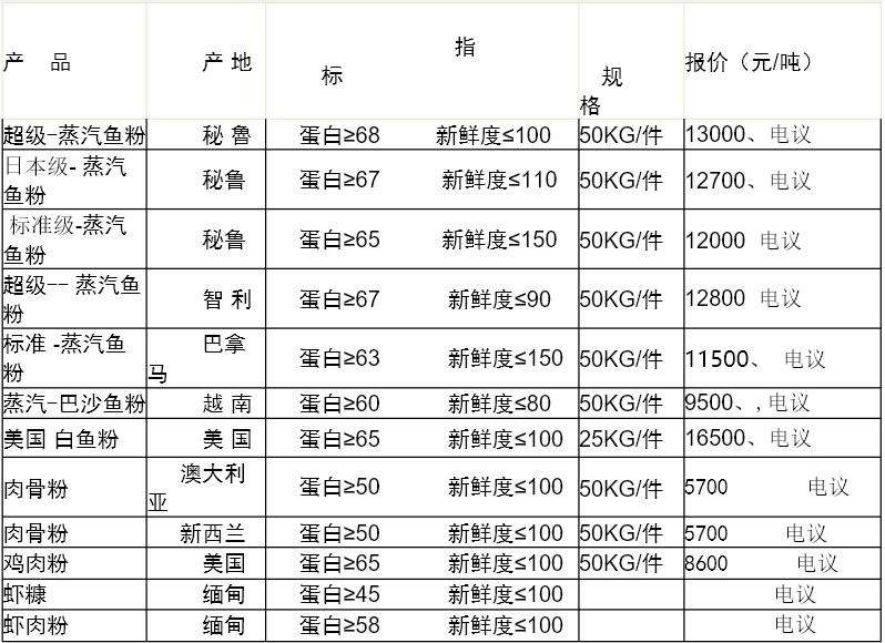 广州6月外贸订单走势_广州6月外贸订单走势分析