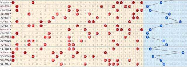 双色球每周日走势分布图_双色球周日基本走势图图表新浪