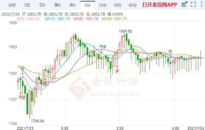 下周一黄金股走势分析最新消息的简单介绍