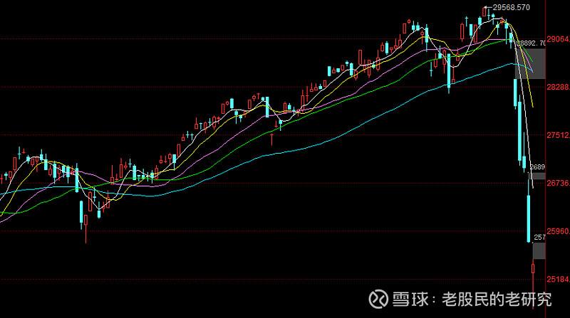 下周一黄金股走势分析最新消息的简单介绍