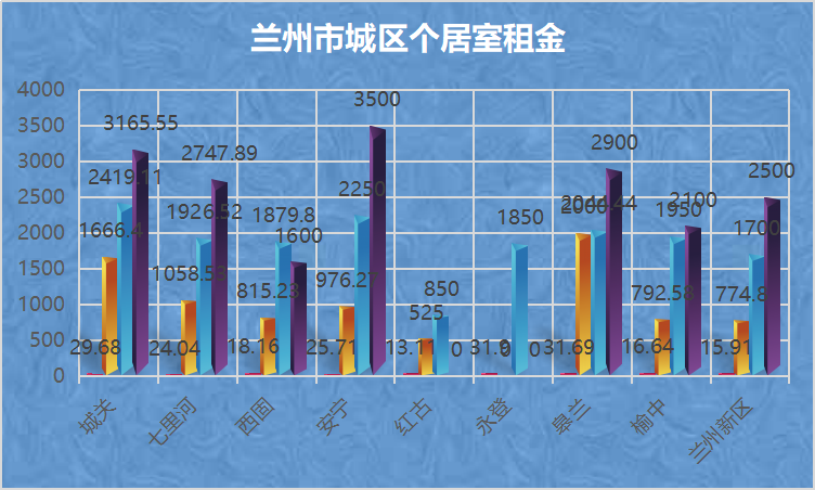 兰州二手房价格走势2019_兰州二手房价格走势交易中心公布