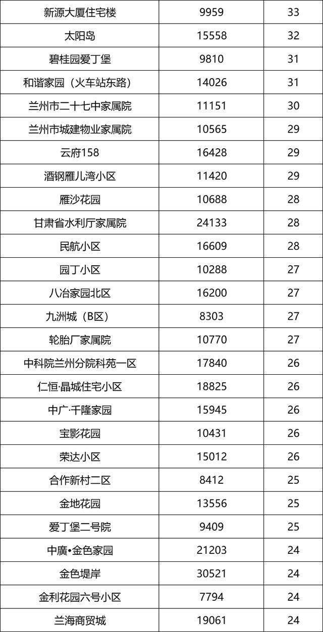 兰州二手房价格走势2019_兰州二手房价格走势交易中心公布