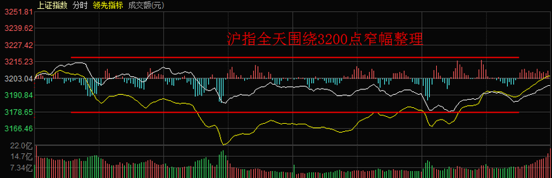 股股复盘后的走势分析_股市什么是复盘 如何复盘