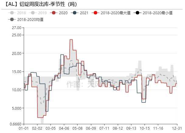 2021铝锭全年价格走势_2021铝锭全年价格走势图