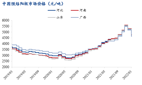 2021铝锭全年价格走势_2021铝锭全年价格走势图