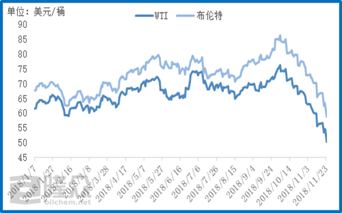 国际原油油价走势图油价网_国际原油价格最新实时走势图