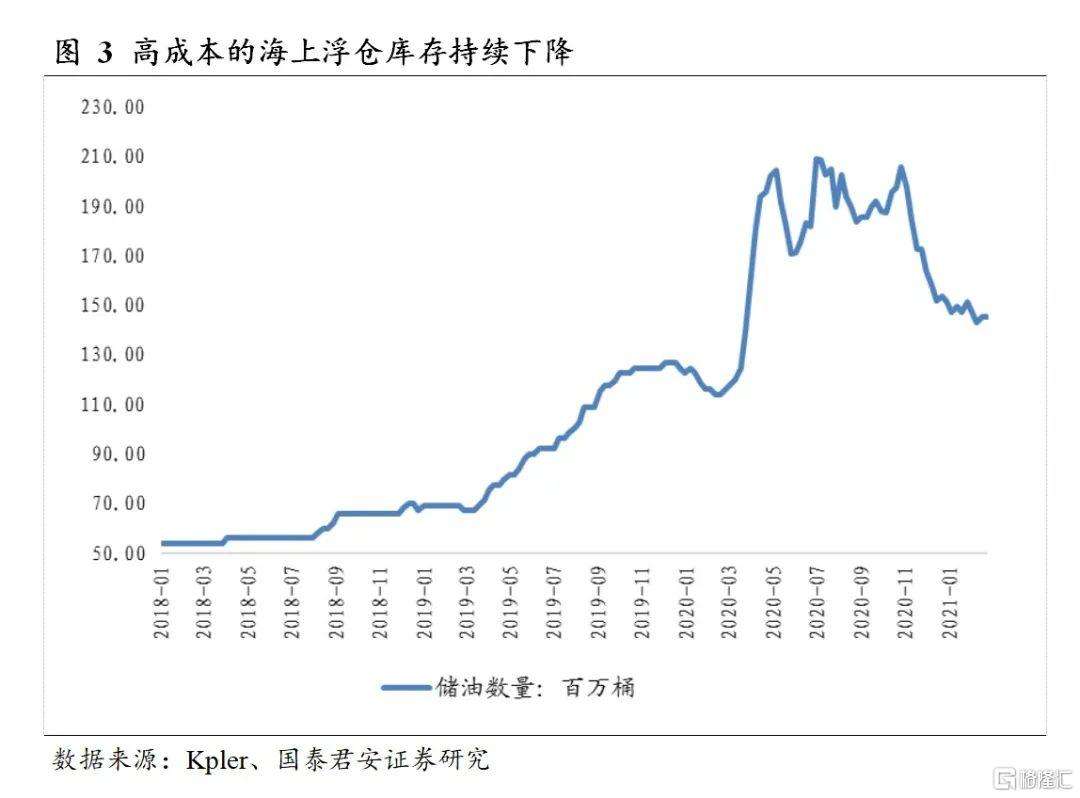 国际原油油价走势图油价网_国际原油价格最新实时走势图