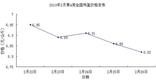 鸡蛋价格最新行情走势图_今日鸡蛋价格最新行情走势图