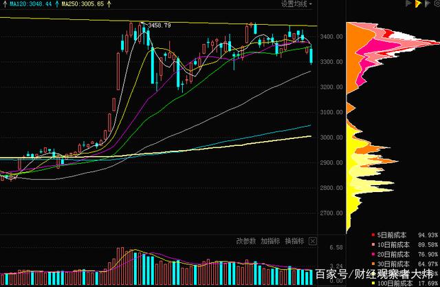 包含盘中精准预判创业板走势技巧的词条