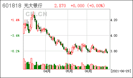 光大银行下周走势分析_光大银行股票收盘价走势图