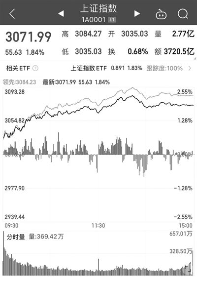 关于有色股票国庆节后走势预测的信息