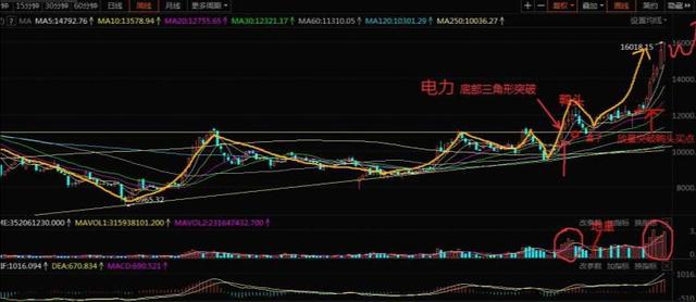 关于有色股票国庆节后走势预测的信息