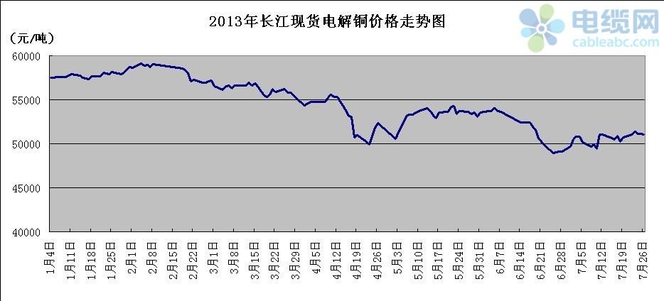 关于现货铜今天的行情走势的信息