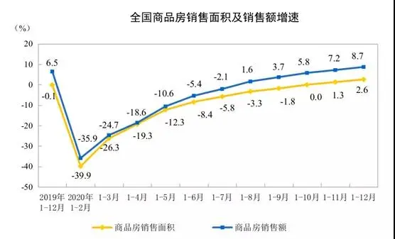 上顿渡房价走势最新消息2021_西渡房价2021楼盘价格最新