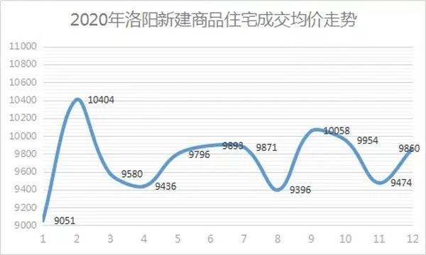 上顿渡房价走势最新消息2021_西渡房价2021楼盘价格最新