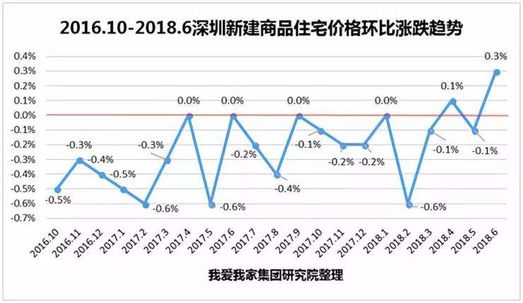 深圳房地产十年走势图_深圳房地产十年走势图最新