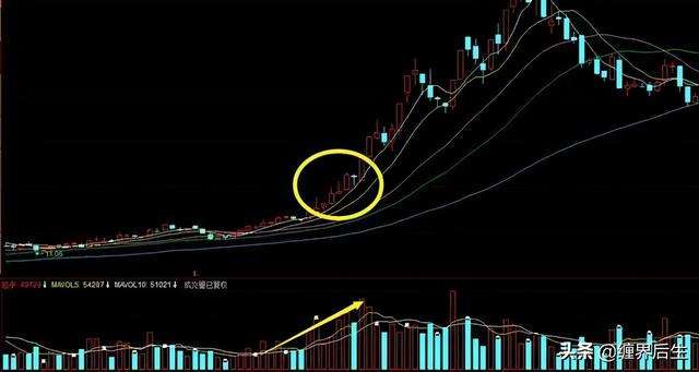 成交量放量后股票走势_成交量放量后股票走势图