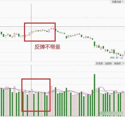 为什么股票最近走势那么弱_为什么股票最近走势那么弱呢