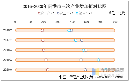 包含12年到19年贵港gdp走势表的词条