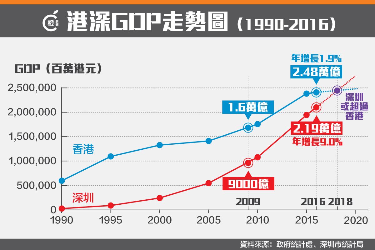 包含12年到19年贵港gdp走势表的词条