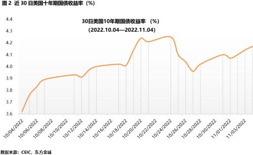 美联储加息落地及美债利率走势的简单介绍