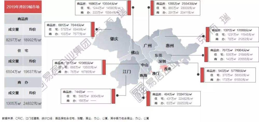 大湾区房价2019走势_大湾区房价2019走势分析