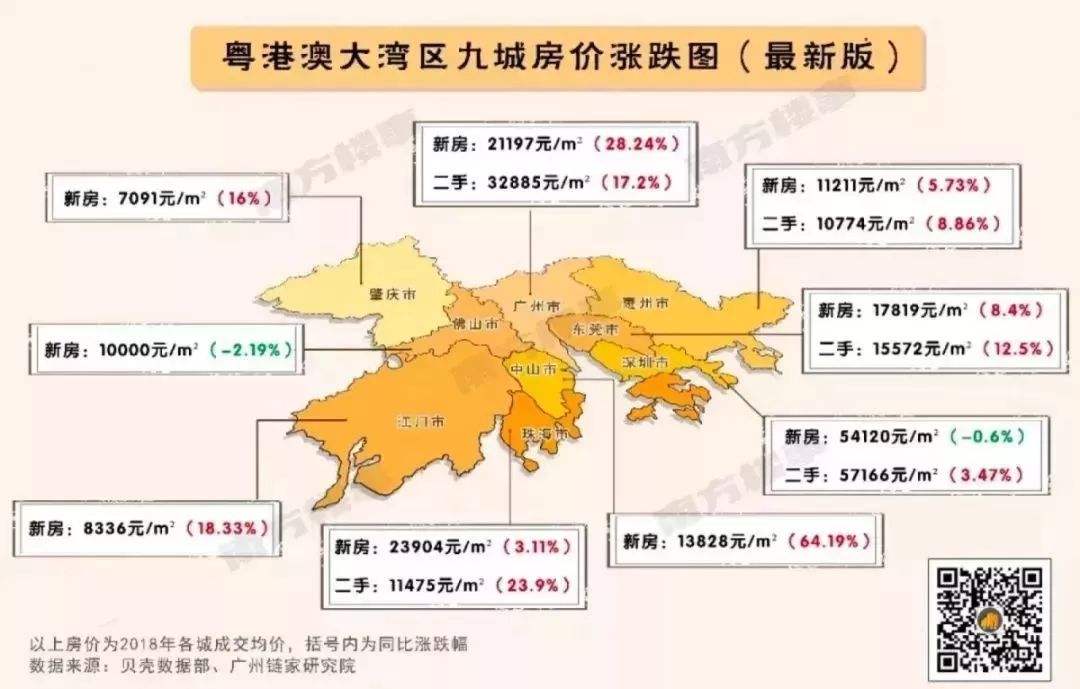 大湾区房价2019走势_大湾区房价2019走势分析