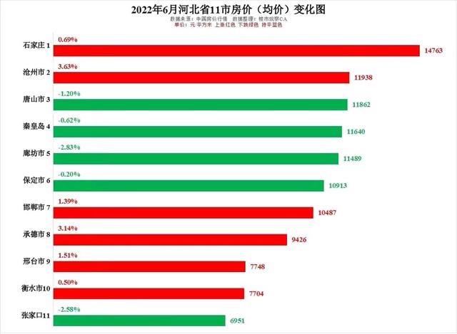 2017年房价走势秦皇岛的简单介绍