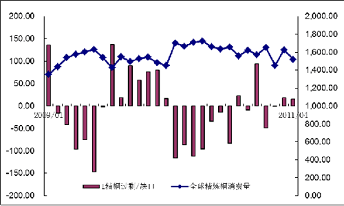 05年11月沪铜走势_05年11月出生的今年多大了