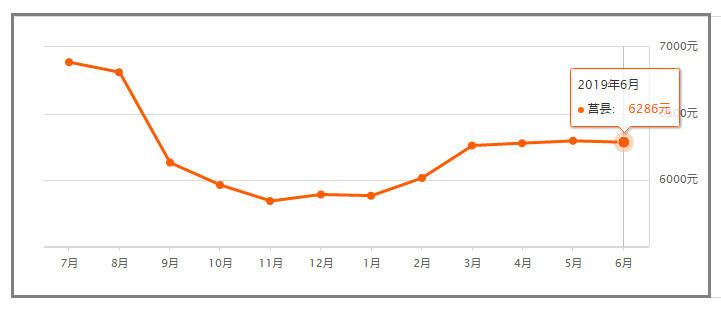 2015年房价走势图日照的简单介绍