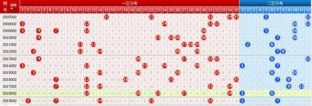 大乐透2022044期走势图_2021年4月044期大乐透走势图