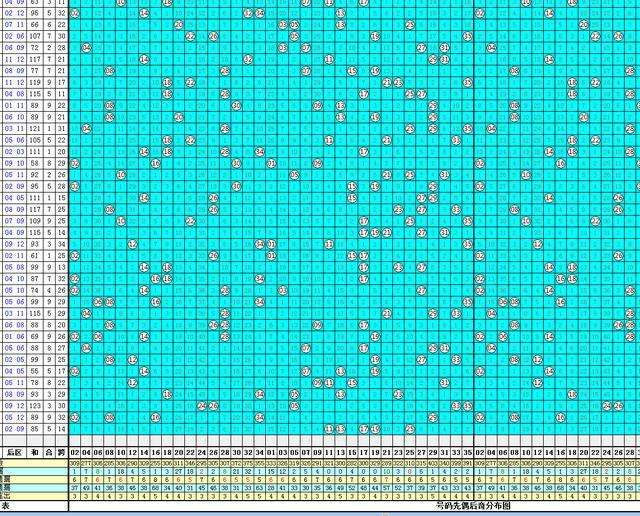 大乐透第5位尾数走势图带连线的简单介绍