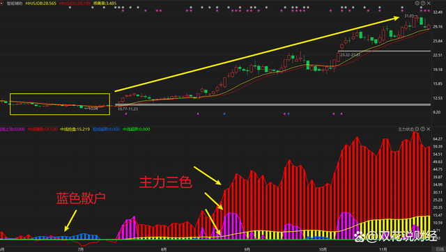 股票出现主力控盘走势会怎样_股票出现主力控盘走势会怎样变化