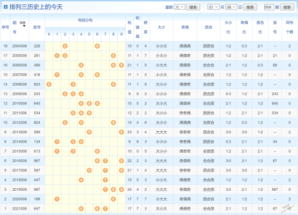 体彩排列三新浪走势图带线_体彩排列三走势图综合版新浪