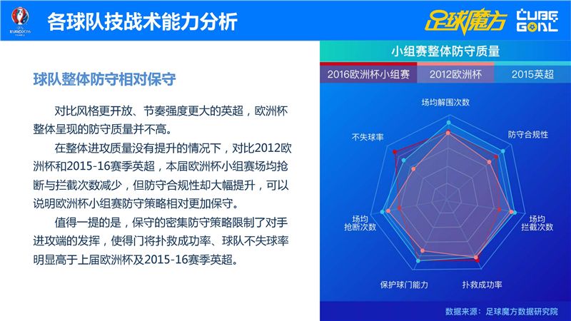 足球大数据预测_足球大数据预测比分