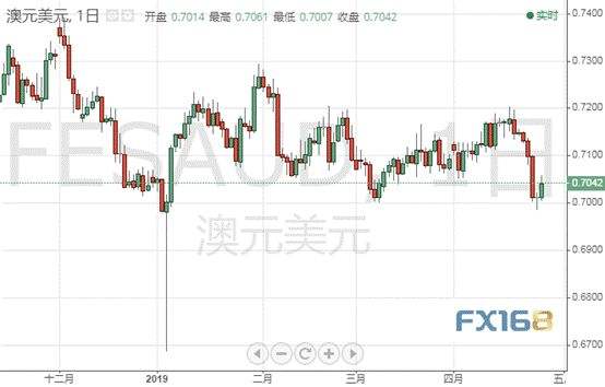 美元下周走势最新预测_美元下周走势最新预测图