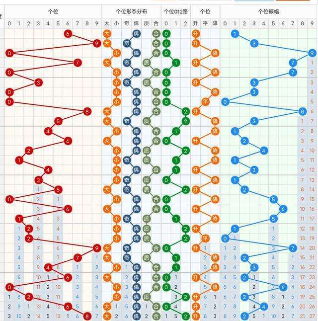 3d十个位差值走势图_3d十个位差值走势图走势图